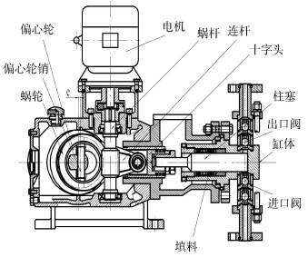 計(jì)量泵的機(jī)構(gòu)圖以及主要部件
